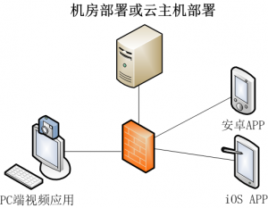 videoapp